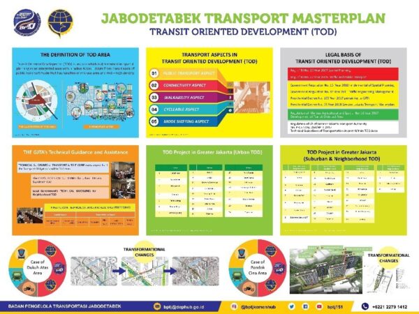 transit oriented development