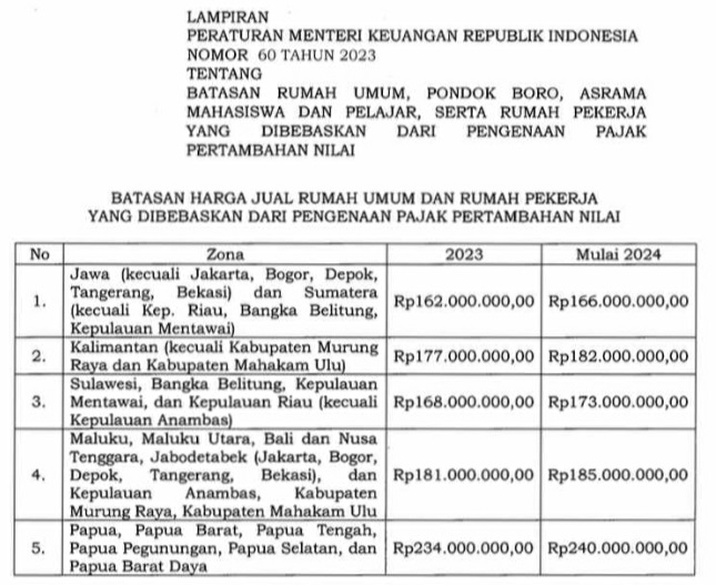 daftar harga rumah subsidi 2023